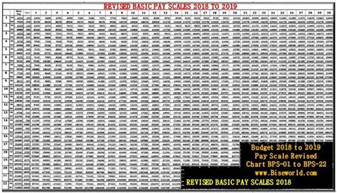 Federal Employee Salaries Chart - Manz Salary