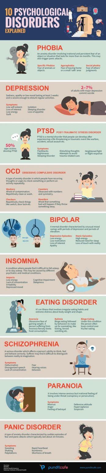 Understanding The 10 Most Common Psychological Disorders | Daily ...