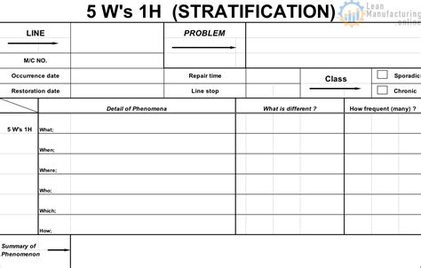 5W 1H Templates and Why-Why Analysis – Enhancing Your Business Performance