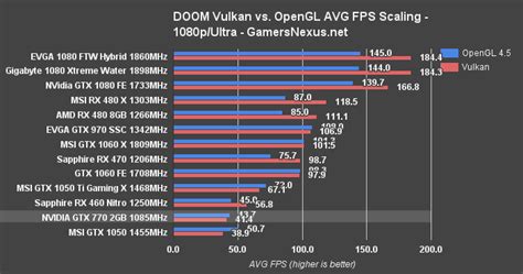 GTX 770 2016 benchmarks vs the newest cards Review - GPU - Level1Techs ...