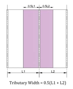 Tributary Areas of Structural Elements - STRUCTURES CENTRE