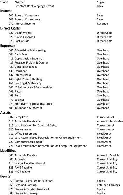 Chart of Accounts | Chart of accounts, Accounting, Learn accounting