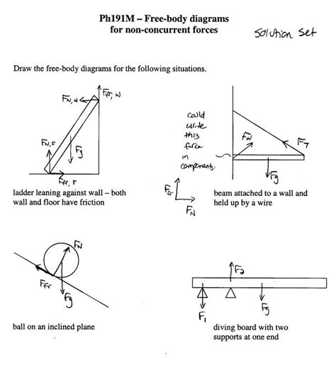 [DIAGRAM] Free Body Diagram Torque Example - MYDIAGRAM.ONLINE