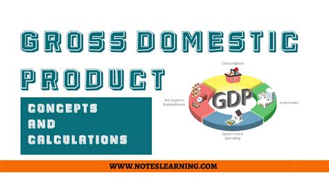 Gross Domestic Products: Concept and Calculations - Notes Learning