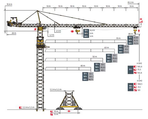 Hoist Weight Chart | EOUA Blog