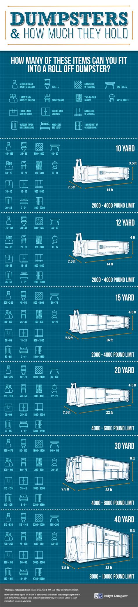 Roll Off Size Chart Infographic | Budget Dumpster