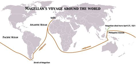 Ferdinand magellan, Magellan travel, Islands in the pacific