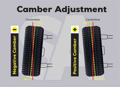 A guide to Camber Adjustments & Suspension - Supalign