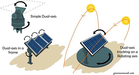 What Is a Solar Tracker and Is It Worth the Investment?