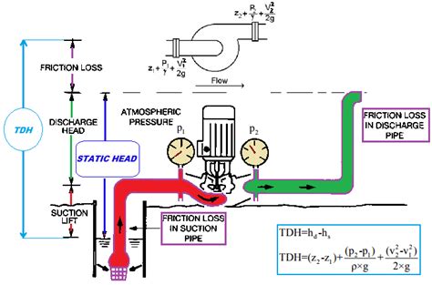 CENTRIFUGAL PUMP (Advanced) – AMARINE