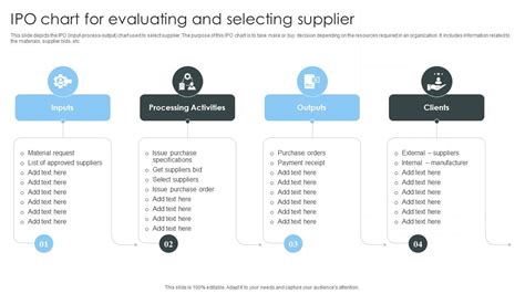 IPO Chart For Evaluating And Selecting Supplier PPT Slide