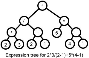 Pertemuan 4 - Introduction To Tree - Hiromi Jorge Akbar A - 2101668585