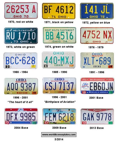 License Plates of Ohio (United States) | License plate, Plates, Find ...