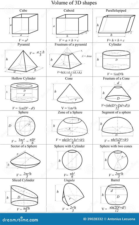 Découvrir 146+ imagen formule des volume - fr.thptnganamst.edu.vn