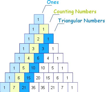 21+ Pascal Triangle Calculator - TarusHeinrich