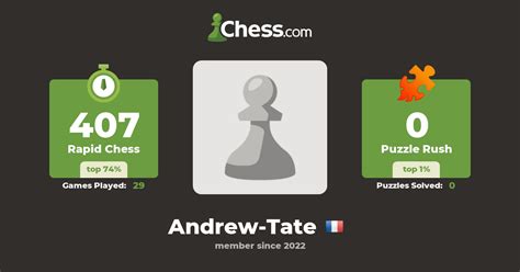 Andrew-Tate - Chess Profile - Chess.com