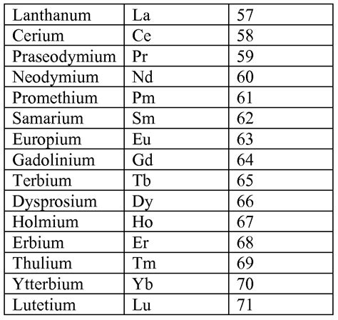 Lanthanoid Series Elements; Lanthanides; Lanthanoids