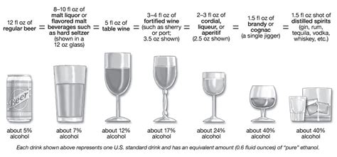 Alcohol Consumption Questions (AUDIT-C) - Welcome to My Practice