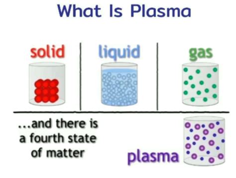 Plasma Molecules