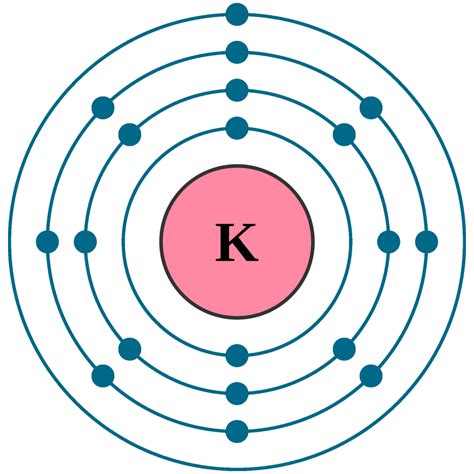 Potassium K (Element 19) of Periodic Table | Elements FlashCards