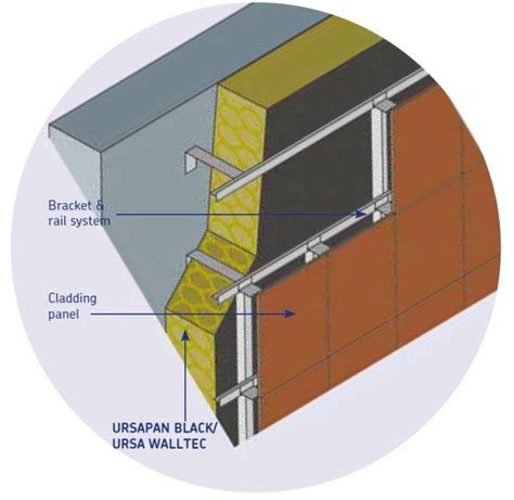 Rainscreen Cladding