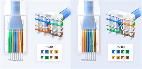 How To Do Rj45 - putihsatul