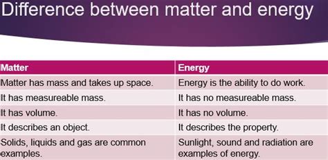 Difference between matter and energy in tabular form