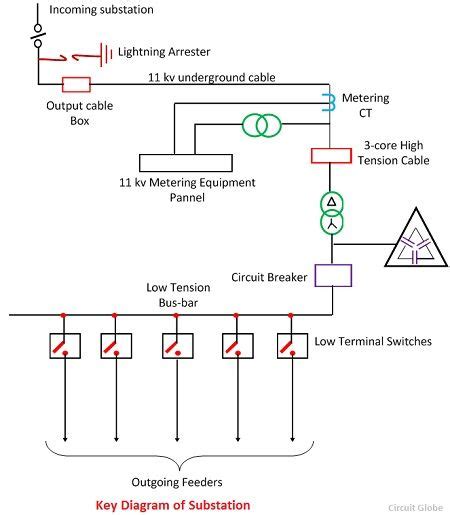 What is Electrical Substation? Definition, Single Line Diagram & Site ...