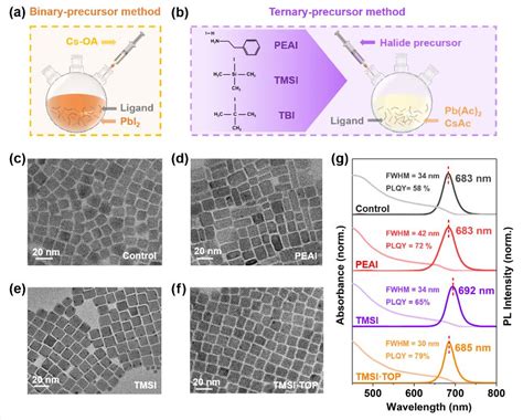 Perovskite quantum dot solar cell with 16.25% efficiency – pv magazine ...