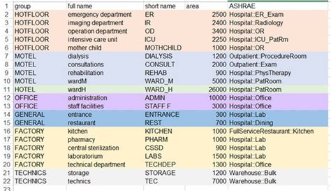 Excel table with a list of hospital department defined in the ...