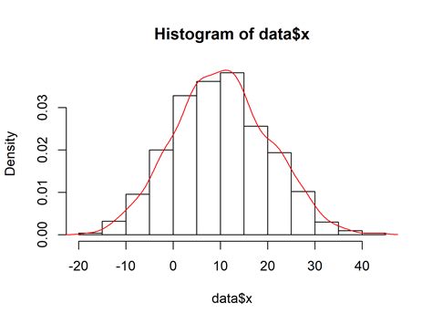 R Ggplot Histogram Density | Images and Photos finder