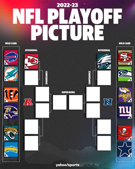 2023 NFL playoffs bracket: Schedule, teams, seeding, how to watch live ...