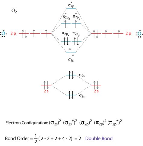 Molecular Orbital Diagram Of Oxygen Molecule