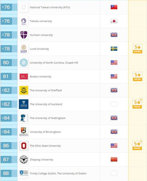 Qs World University Rankings 2018 - SCSE is ranked 14 th in 2016. / Qs ...