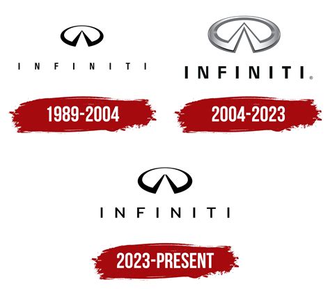 Infiniti Logo, symbol, meaning, history, PNG, brand