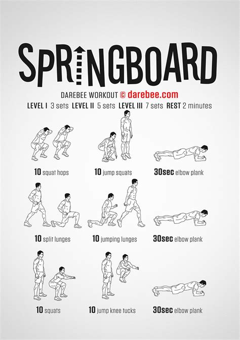 Springboard Workout | Basketball workouts training, Jump higher workout ...