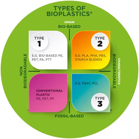 Bioplastics: part 1 - DesignRepublic