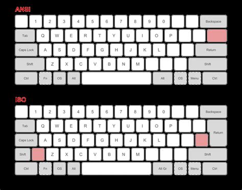 Keyboard Layout Standards: ANSI vs. ISO - Typing Fingers