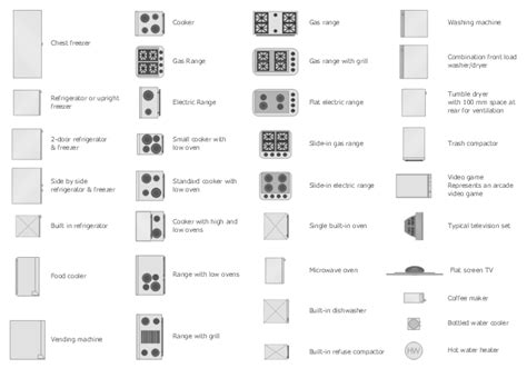 Importance Of Kitchen Floor Plan Symbols | Viewfloor.co