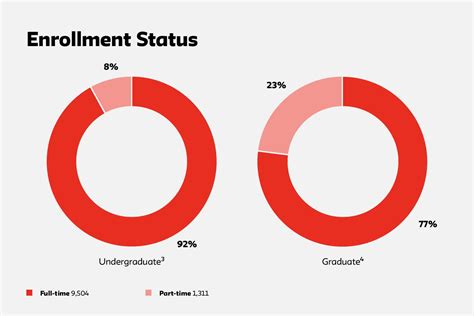 Enrollment Data | The New School