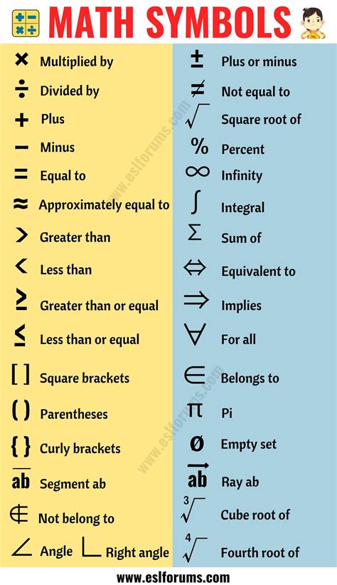 Math Symbols: List of 35+ Useful Mathematical Symbols and their Names ...