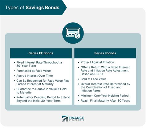 How to Buy Savings Bonds | Reasons, Types, and Process