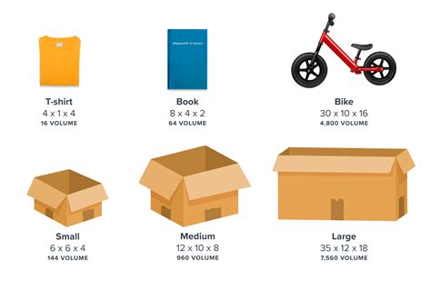 Dimensional Packing: Packing Products into Boxes (Best-Fit)