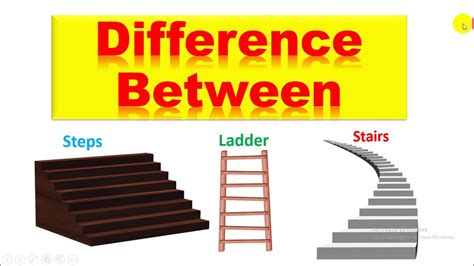 Ladder, Stepladder, Stairs, Steps What Is The Difference? English ...