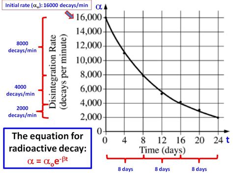 kinetics - Determining Half-lifes from a graph - Chemistry Stack Exchange