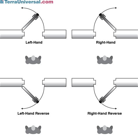 Door Swing Explained