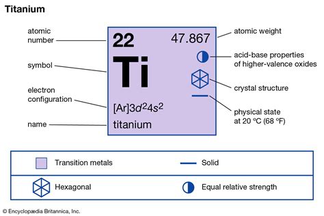 Titanium | Element, Meaning, Symbol, Density, Properties, Uses, & Facts ...