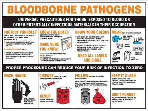 Safety Posters: Bloodborne Pathogens Universal Precautions For Those ...