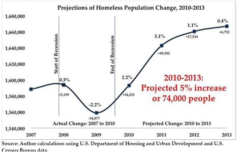 Chicago Homeless Shelters and Services - Chicago IL Homeless Shelters