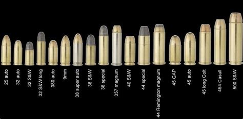 Pistol Ammo Comparison Chart